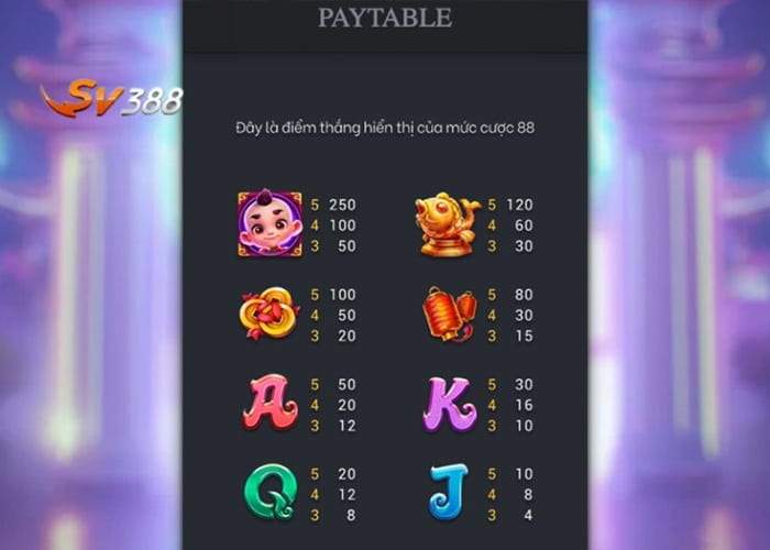 Các combo trúng thưởng trong Pháo Rồng Tài Lộc SV388 Các combo trúng thưởng trong Pháo Rồng Tài Lộc SV388