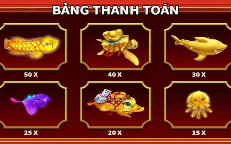 Bảng thanh toán thưởng cho từng loài cá trong game Bảng thanh toán thưởng cho từng loài cá trong game