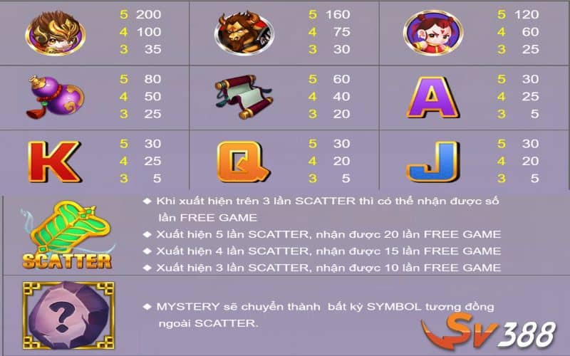 Các biểu tượng trả thưởng trong nổ hũ Tây Du Ký Các biểu tượng trả thưởng trong nổ hũ Tây Du Ký