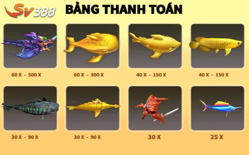 Bảng thanh toán thưởng các sinh vật trong game Bảng thanh toán thưởng các sinh vật trong game