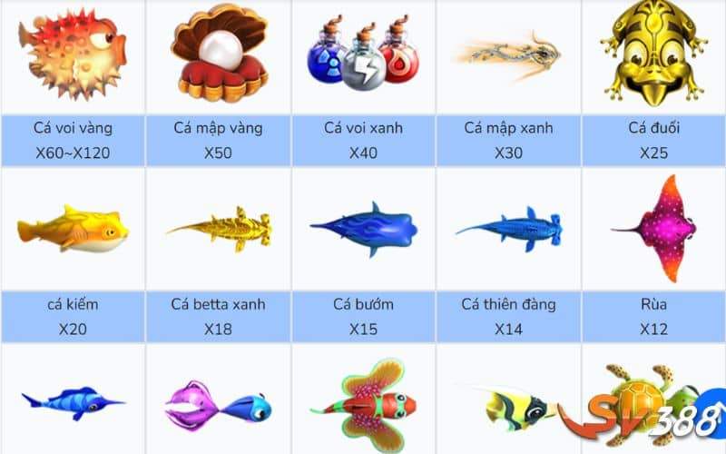 Các loài sinh vật biển mang giá trị thưởng trong game Các loài sinh vật biển mang giá trị thưởng trong game