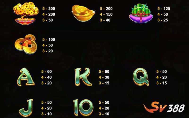 Những vật phẩm trong game Kho Báu May Mắn Những vật phẩm trong game Kho Báu May Mắn